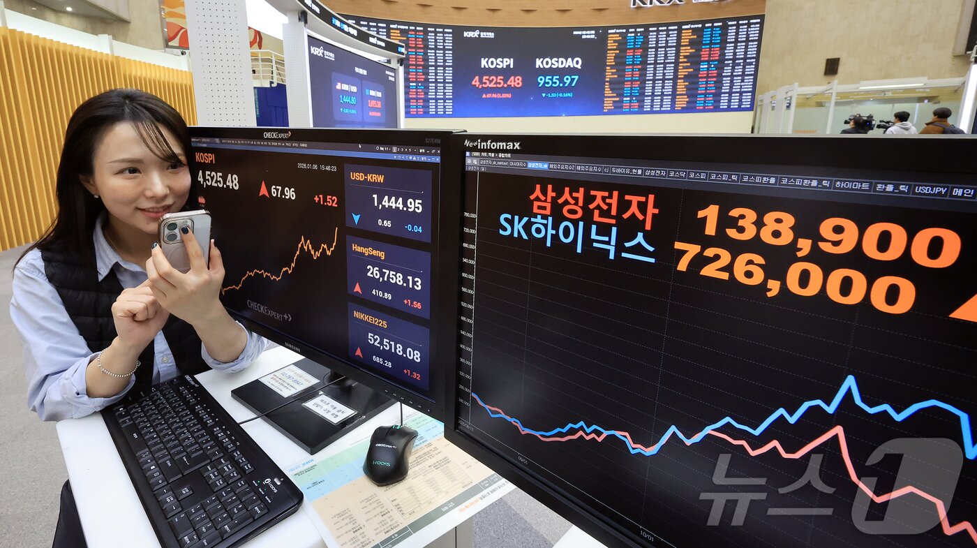본문 이미지 - 코스피가 전일 대비 67.96포인트(1.52%) 오르며 4525.48에 장을 마감한 6일 오후 서울 영등포구 여의도 한국거래소 현황판에 삼성전자와 SK하이닉스 주가가 표시되고 있다. 이날 삼성전자는 전일 대비 0.58% 오른 13만8900원에, SK하이닉스는 4.31% 오른 72만 6000원에 거래를 마감하며 최고가를 갈아 치웠다. 2026.1.6/뉴스1 ⓒ News1 김진환 기자