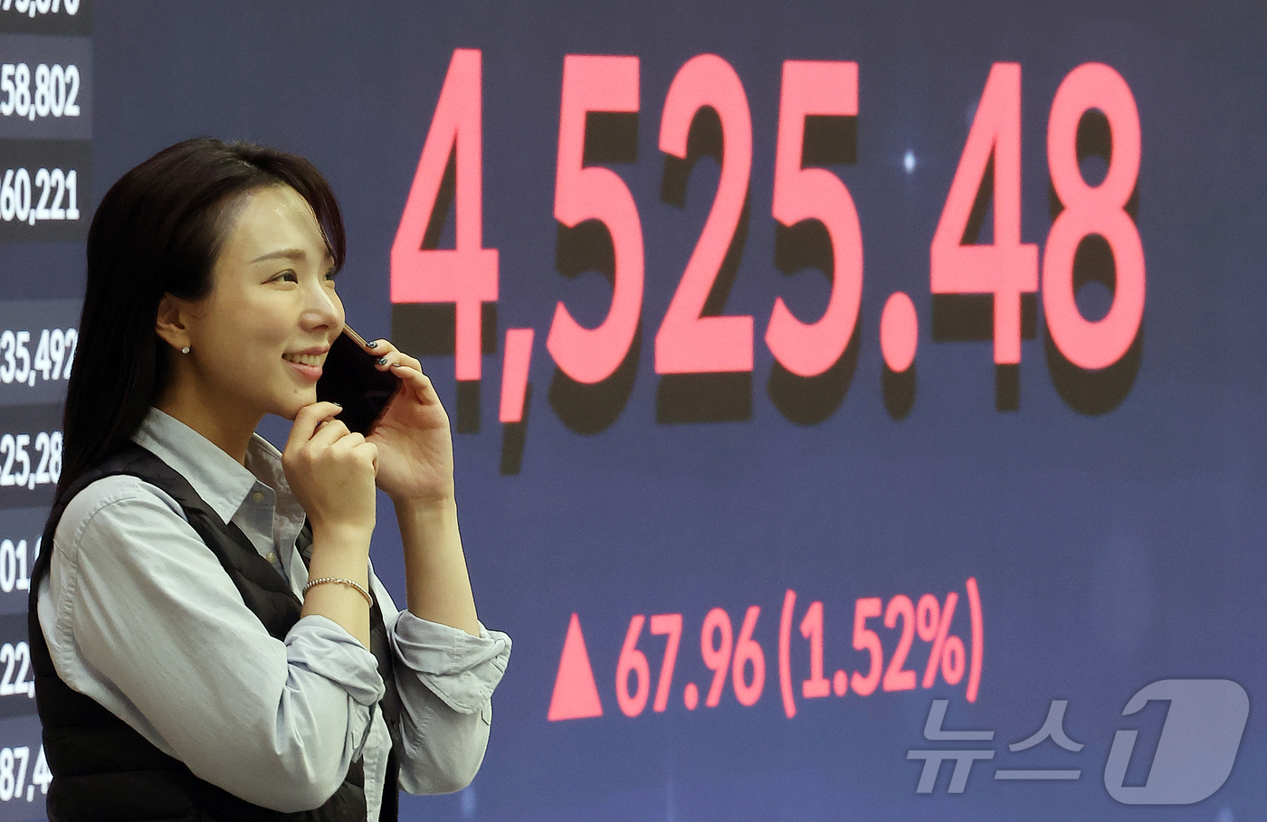 (서울=뉴스1) 김진환 기자 = 코스피가 전일 대비 67.96포인트(1.52%) 오르며 4525.48에 장을 마감한 6일 오후 서울 영등포구 여의도 한국거래소 현황판에 종가가 나오 …