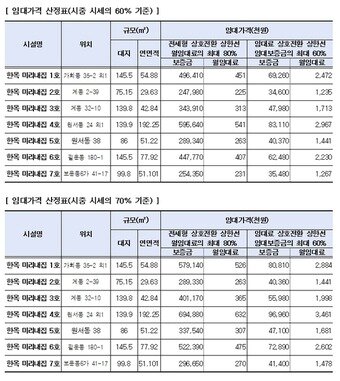 본문 이미지 - (서울시 제공)