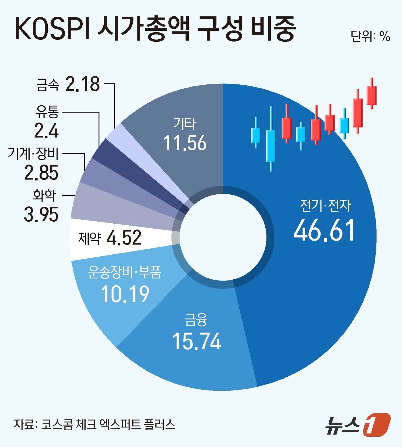 본문 이미지 - ⓒ News1 양혜림 디자이너