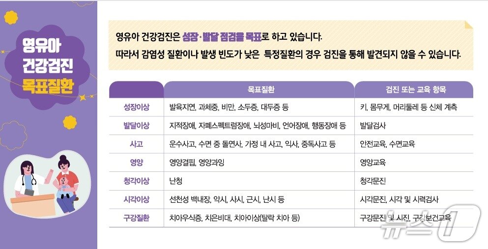 본문 이미지 - 국민건강보험공단 2026 영유아 건강검진 안내 자료.
