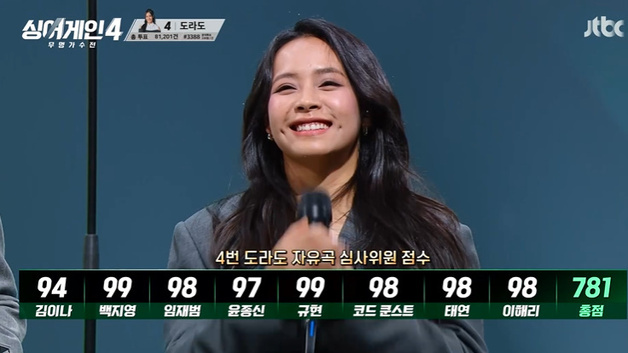 도라도, '기억의 습작' 열창…자유곡 심사위원 점수 1위