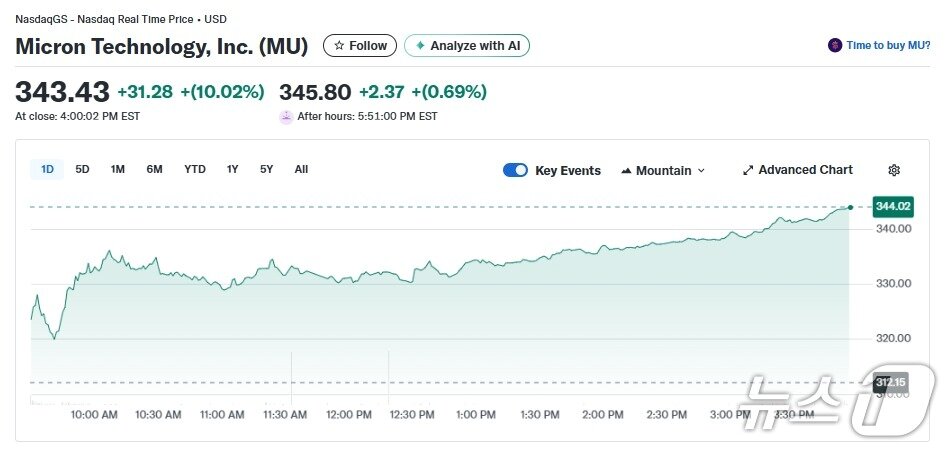 본문 이미지 - 마이크론 일일 주가추이 - 야후 파이낸스 갈무리