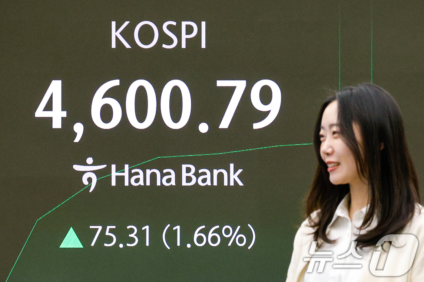 (서울=뉴스1) 안은나 기자 = 코스피가 장중 4600선을 돌파한 7일 오전 서울 중구 하나은행 딜링룸 전광판에 코스피 지수가 나오고 있다. 2026.1.7/뉴스1