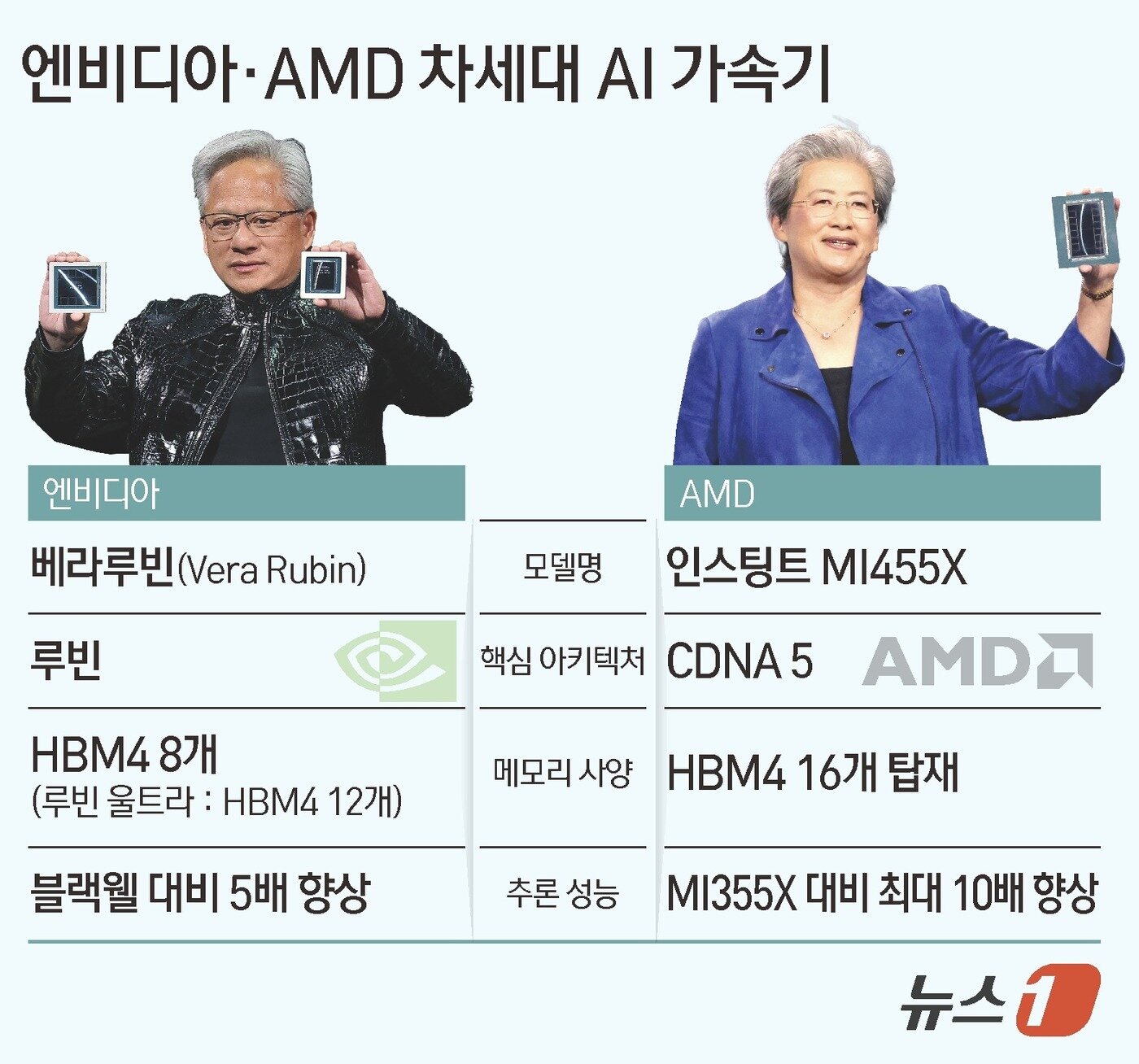 본문 이미지 - ⓒ News1 김초희 디자이너