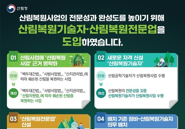 산림청, 산림복원기술자·산림복원전문업 도입…전문성 강화
