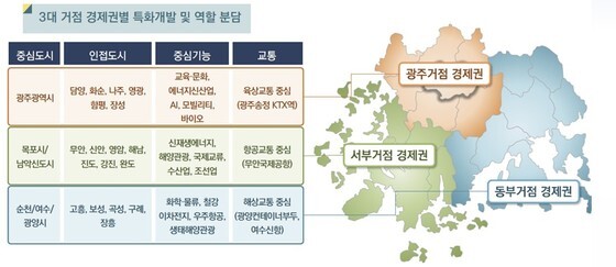 광주·전남 '행정통합' 미래는…광주·서부·동부 3대 거점 경제권