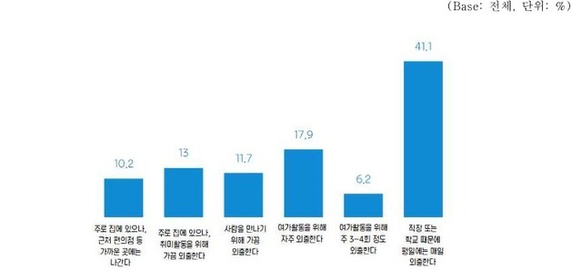"근처 편의점 정도만 간다"…청주 청년 10% 집에만 있는 '은둔형 삶'