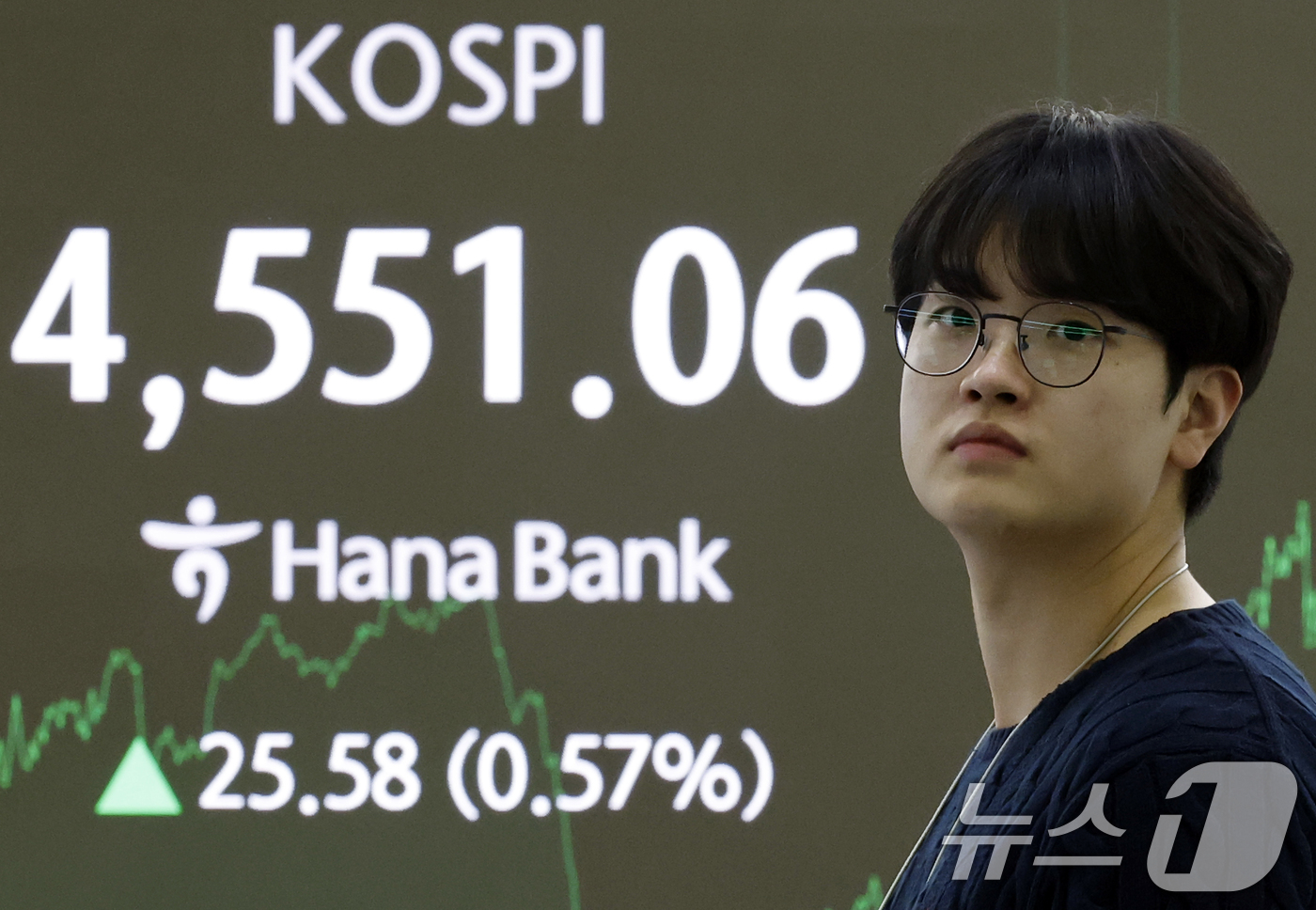 (서울=뉴스1) 박정호 기자 = 7일 오후 서울 중구 하나은행 본점 딜링룸 전광판에 증시 종가가 표시되고 있다.이날 코스피는 전 거래일 대비 25.58포인트(0.57%) 오른 45 …