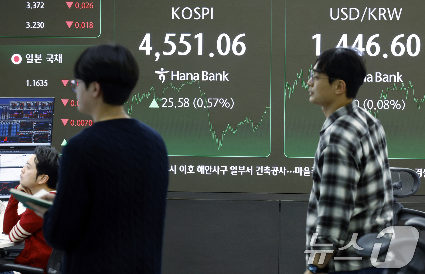 (서울=뉴스1) 박정호 기자 = 7일 오후 서울 중구 하나은행 본점 딜링룸 전광판에 증시 종가가 표시되고 있다.이날 코스피는 전 거래일 대비 25.58포인트(0.57%) 오른 45 …