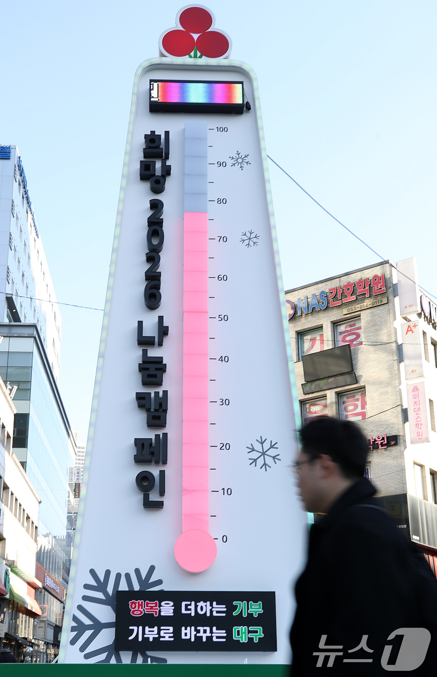 (대구=뉴스1) 공정식 기자 = 7일 오후 대구 중구 동성로 사랑의 온도탑 수은주가 80도 언저리에 머물고 있다.이달 31일까지 진행되는 대구사회복지공동모금회 '희망 2026 나눔 …