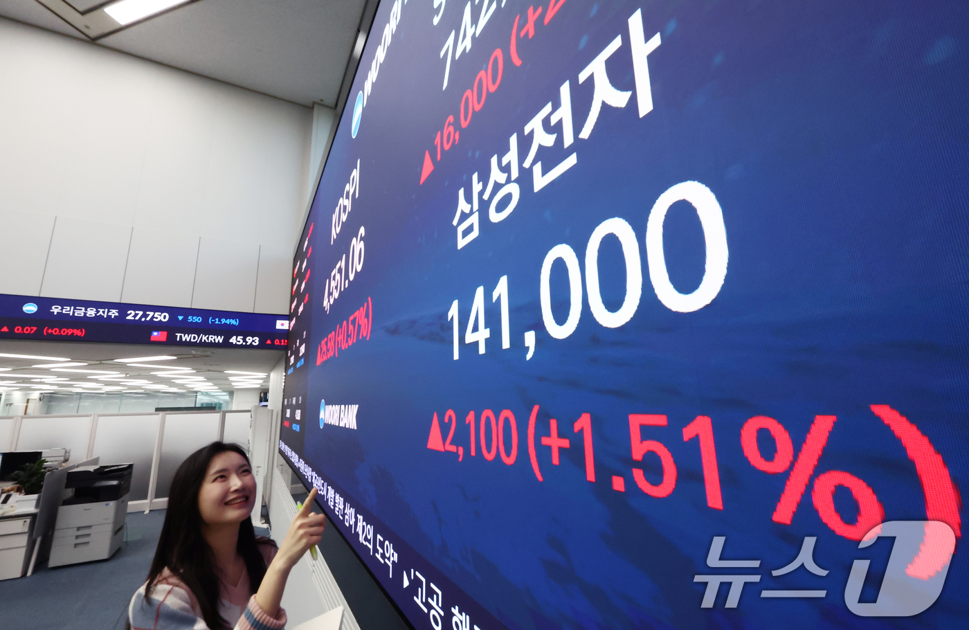 (서울=뉴스1) 김민지 기자 = 삼성전자 주가가 14만원대를 기록한 7일 오후 서울 중구 우리은행 본점 딜링룸 전광판에 종가가 나오고 있다.이날 코스피는 전 거래일 대비 25.58 …