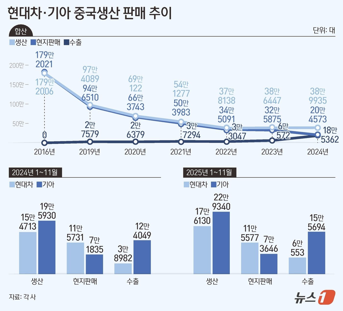 본문 이미지 - ⓒ News1 김초희 디자이너