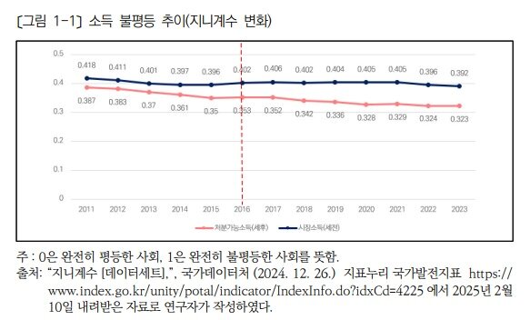 본문 이미지 - (한국보건사회연구원 제공)