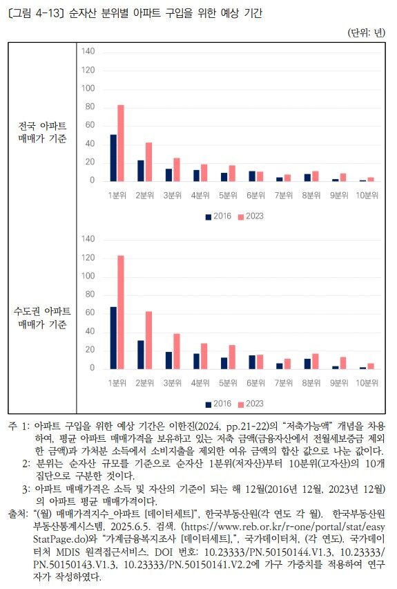 본문 이미지 - (한국보건사회연구원 제공)