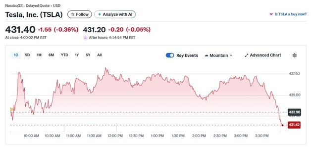테슬라 오늘도 0.36% 하락, 엔비디아 충격 이틀째 지속