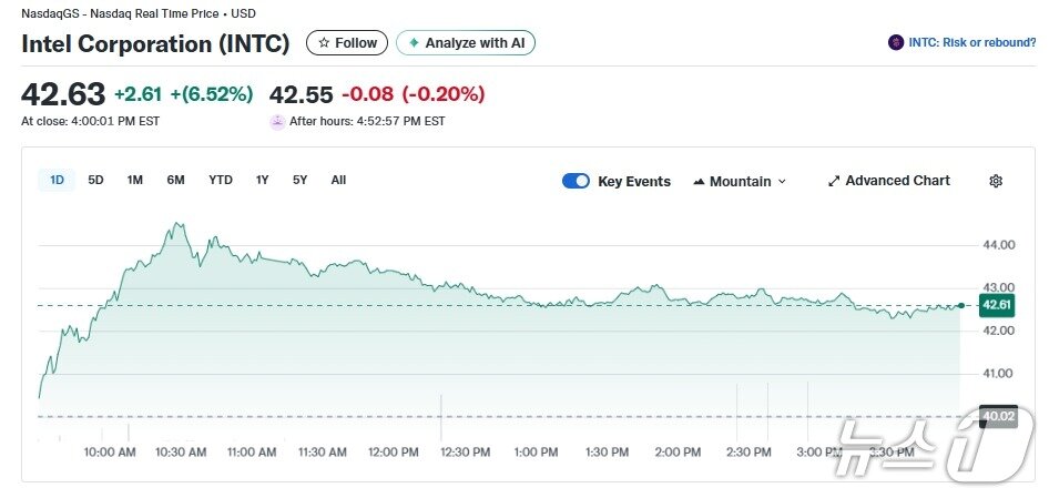 본문 이미지 - 인텔 일일 주가추이 - 야후 파이낸스 갈무리