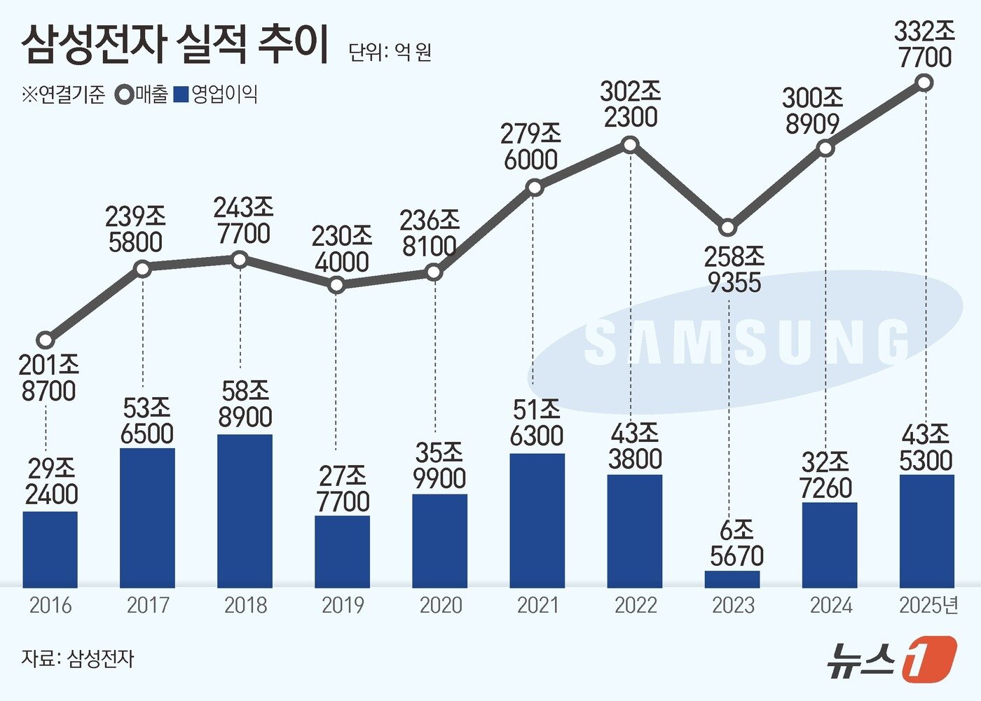 본문 이미지 - ⓒ News1 김초희 디자이너