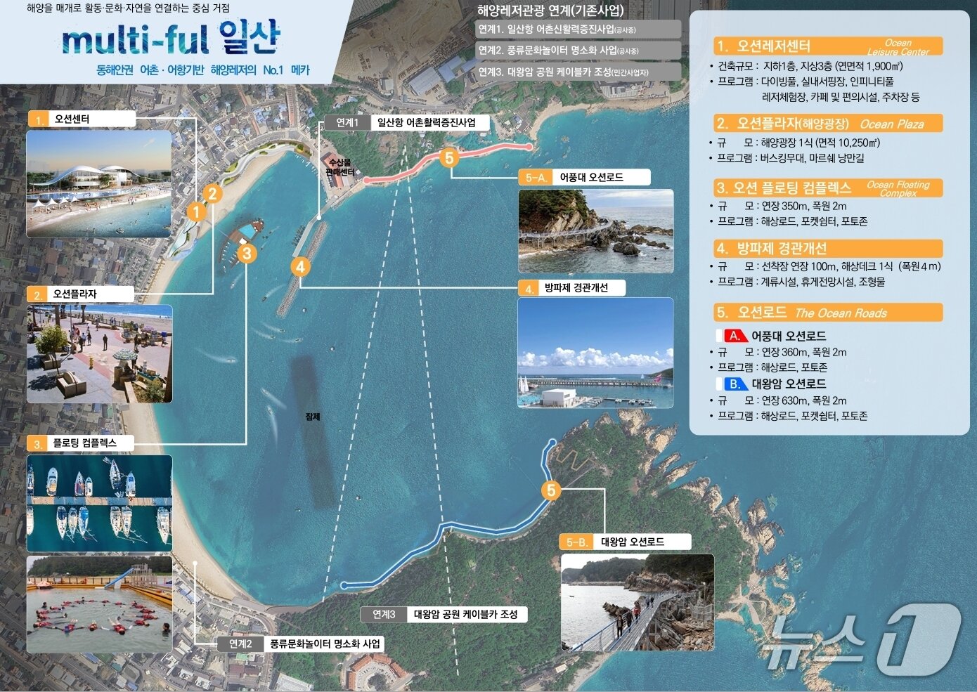 본문 이미지 - 울산 동구 '해양레저관광 거점사업' 구상도.(울산 동구 제공. 재판매 및 DB금지)/뉴스1
