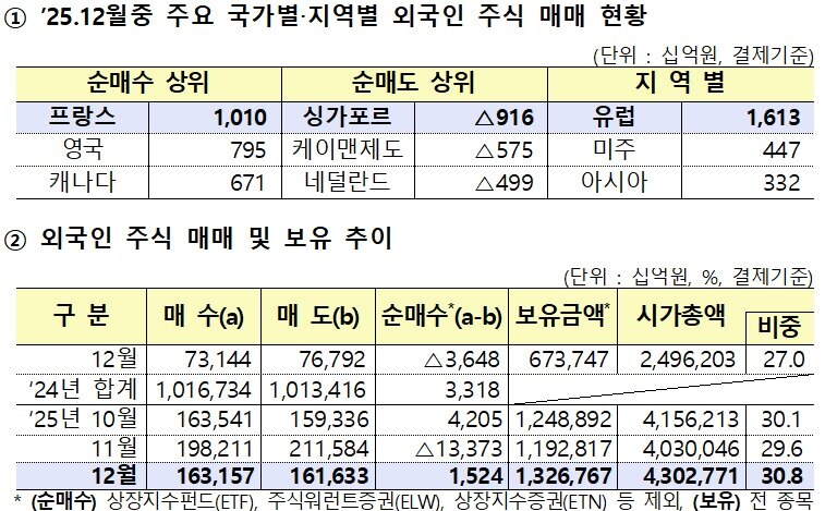 본문 이미지 - (금감원 제공)