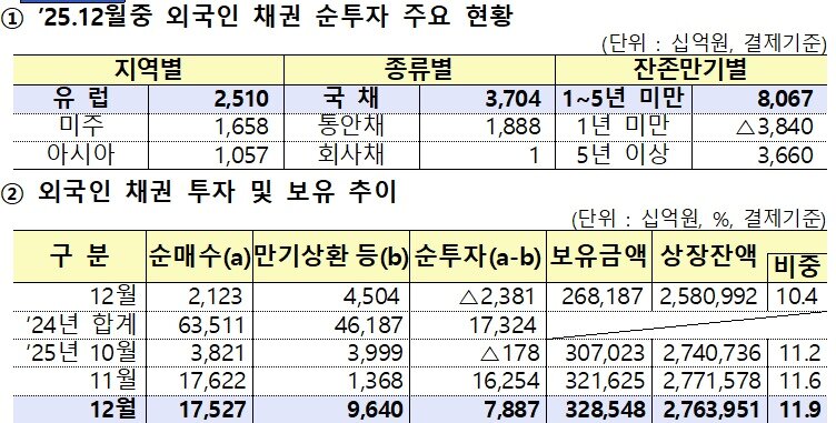 본문 이미지 - (금감원 제공)