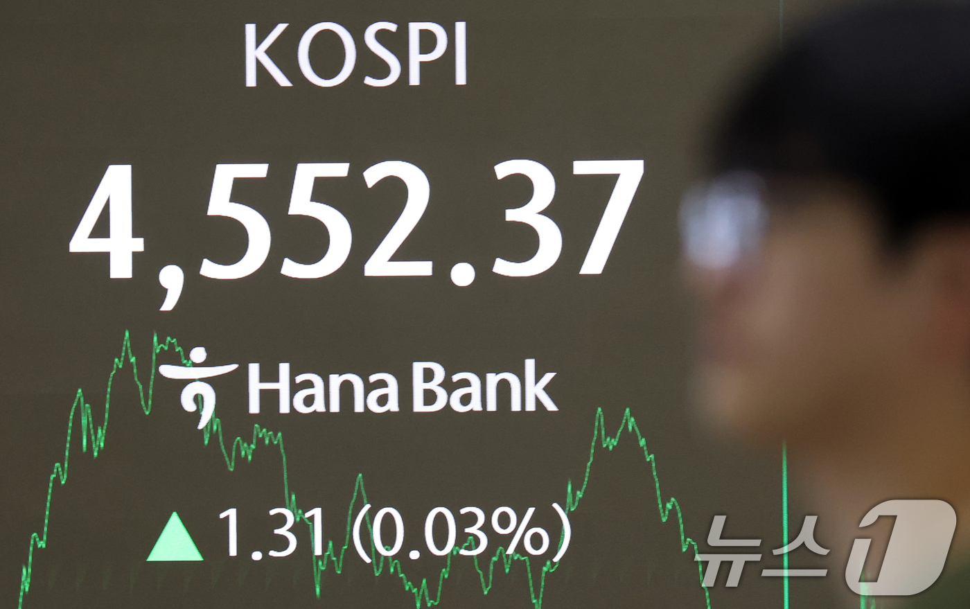 (서울=뉴스1) 김명섭 기자 = 8일 오후 서울 중구 하나은행 본점 딜링룸 전광판에 증시 종가 시황이 나타나고 있다. 이날 코스피 지수는 전거래일 대비 1.31(0.03%) 포인트 …