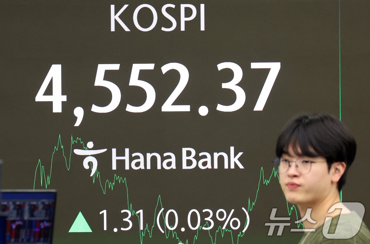 본문 이미지 - 8일 오후 서울 중구 하나은행 본점 딜링룸 전광판에 증시 종가 시황이 나타나고 있다. 이날 코스피 지수는 전거래일 대비 1.31(0.03%) 포인트 상승한 4,552.37로, 코스닥지수는 3.33(0.35%)포인트 하락한 944.06으로 장을 마감했다. 2026.1.8/뉴스1 ⓒ News1 김명섭 기자