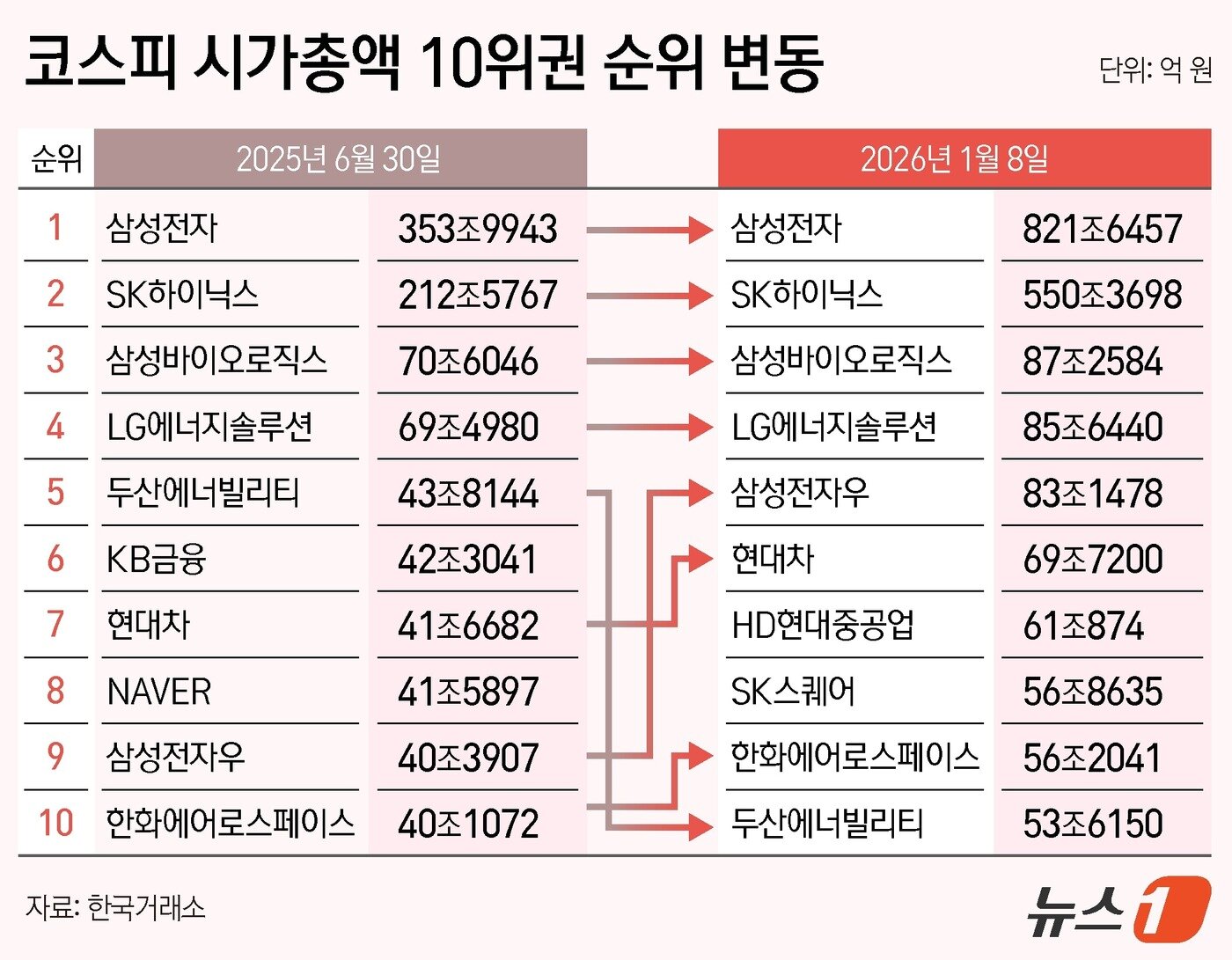 본문 이미지 - ⓒ News1 김지영 디자이너