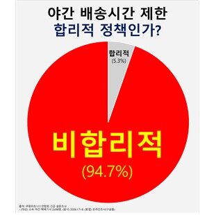 본문 이미지 -  쿠팡파트너스연합회(CPA) 제공. 