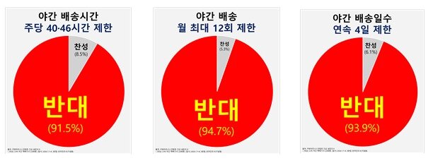 본문 이미지 -  쿠팡파트너스연합회(CPA) 제공.  