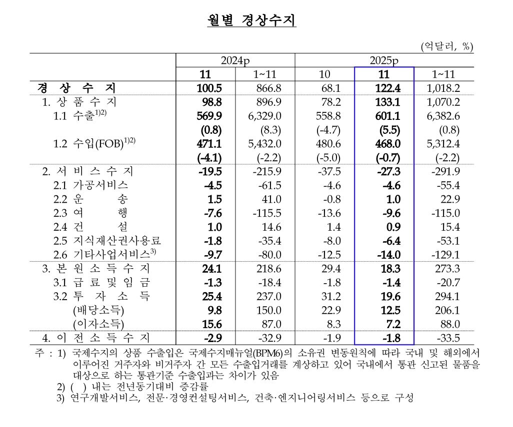 본문 이미지 - (한국은행 제공)