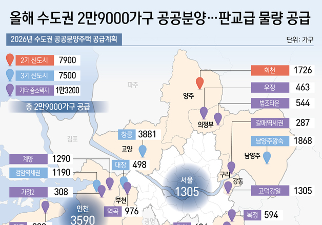 올해 수도권 공공택지 5만 가구 착공…3기 신도시 1.8만 포함