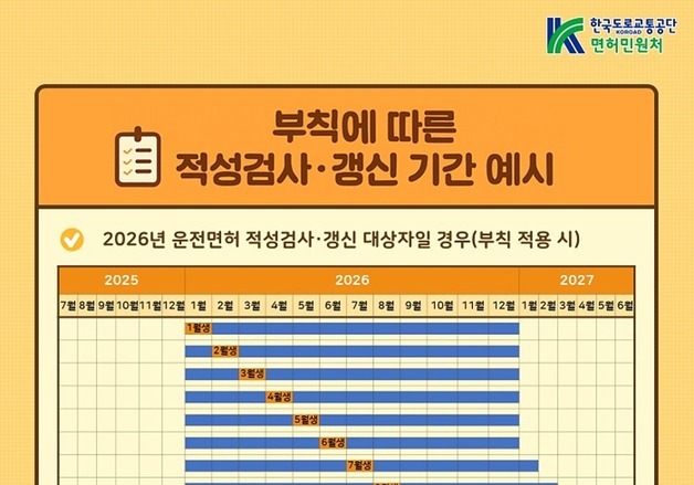 "운전면허 갱신 새 기준, 생일 전후 6개월"
