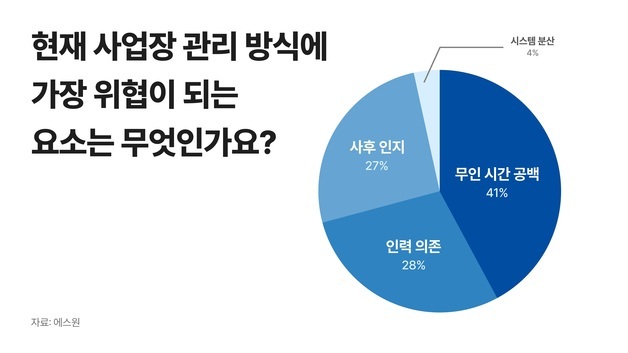 "위험예측 'AI 예지력' 뜬다…예측형 시스템 패러다임 전환"