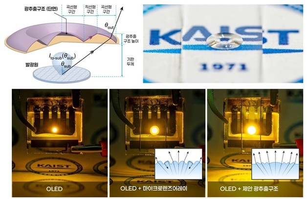 KAIST, '화면 밝기 2배 향상' OLED 기술 개발