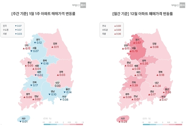 1월 첫째 주 서울 집값 0.07% 하락…계절적 비수기 반영