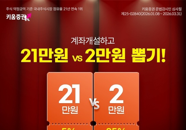 키움증권 "비대면 첫 계좌 열면 최대 현금 21만원 지급"