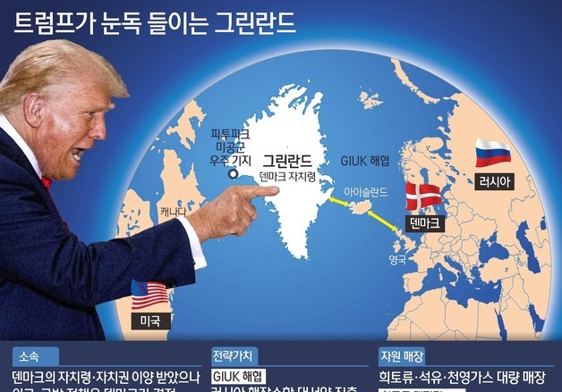 [그래픽] 트럼프가 눈독들이는 그린란드