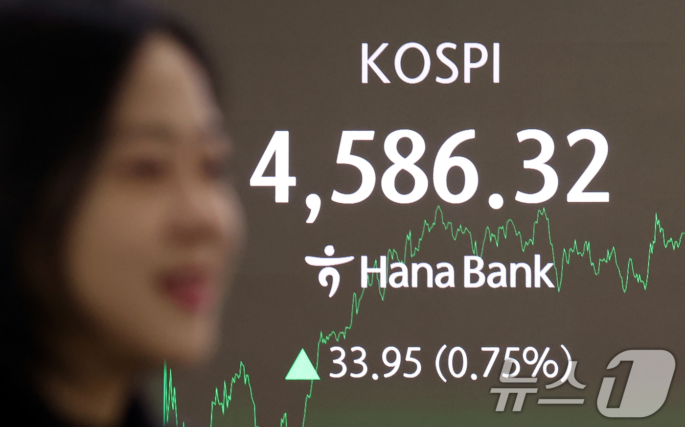 (서울=뉴스1) 김명섭 기자 = 9일 오후 서울 중구 하나은행 본점 딜링룸 전광판에 증시 종가 시황이 나타나고 있다. 이날 코스피 지수는 전거래일 대비 33.95(0.75%) 포인 …