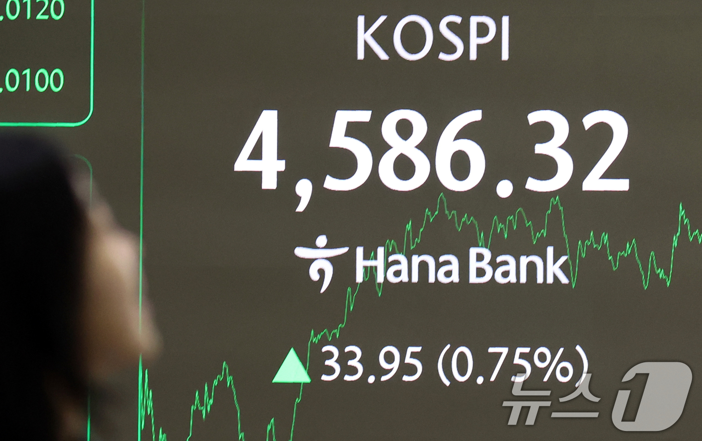 (서울=뉴스1) 김명섭 기자 = 9일 오후 서울 중구 하나은행 본점 딜링룸 전광판에 증시 종가 시황이 나타나고 있다. 이날 코스피 지수는 전거래일 대비 33.95(0.75%) 포인 …