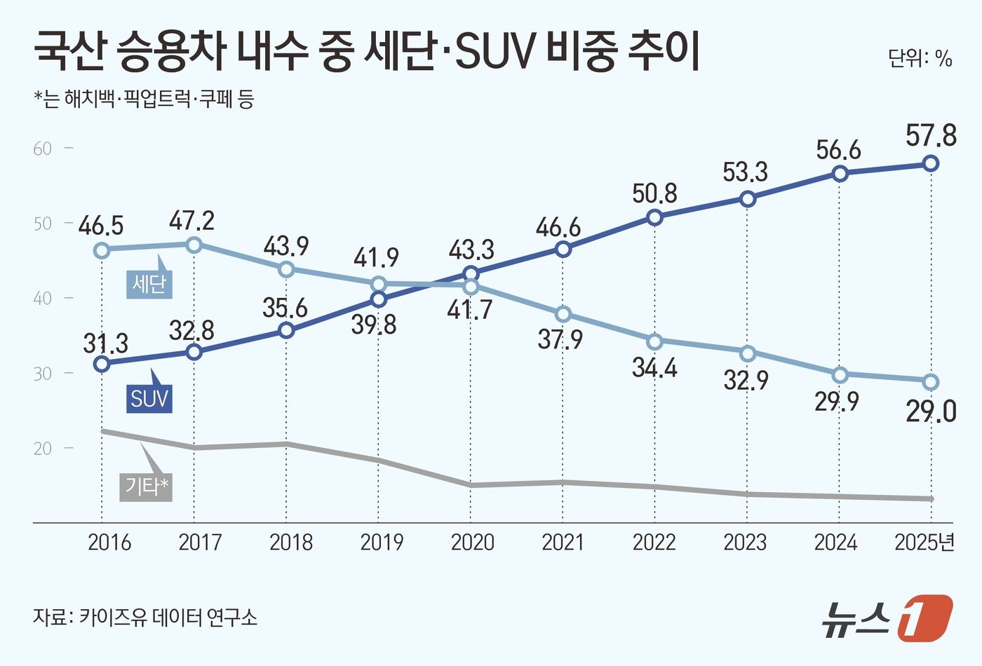 본문 이미지 - ⓒ News1 양혜림 디자이너