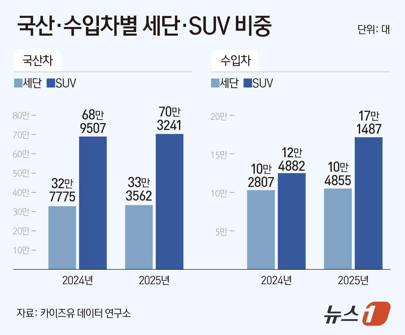 본문 이미지 - ⓒ News1 양혜림 디자이너