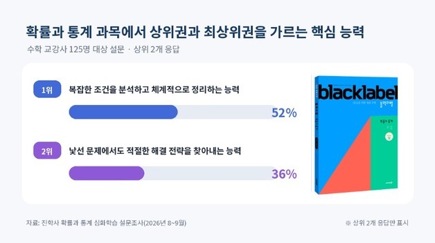 진학사, '블랙라벨 확률과 통계' 출간…2022 개정 시리즈 완간