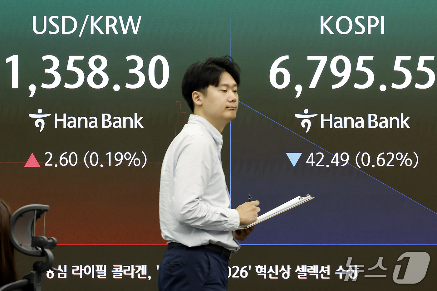 (서울=뉴스1) 박정호 기자 = 1일 오전 서울 중구 하나은행 본점 딜링룸 전광판에 코스피 등 시황이 표시되고 있다.이날 코스피는 전일 종가와 비교해 45.69포인트(p)(0.67 …