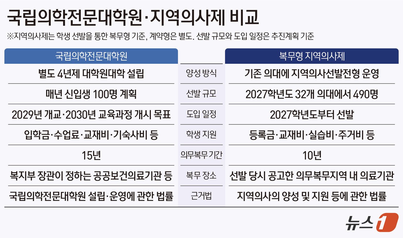 본문 이미지 - ⓒ 뉴스1 김지영 디자이너