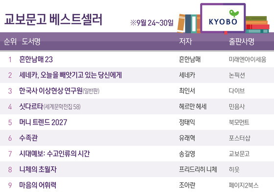 '흔한남매 23', 2주 연속 1위…남매 간 투닥투닥 에피소드 아동들에 인기