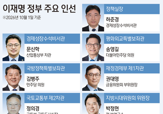 [그래픽] 이재명 정부 주요 인선