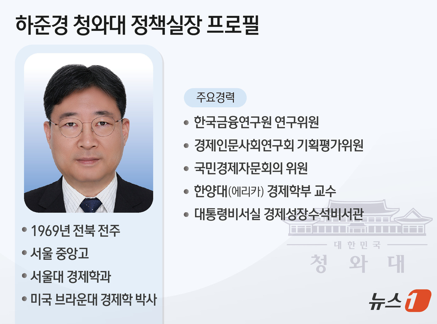 (서울=뉴스1) 김초희 디자이너 = 이재명 대통령은 1일 대통령비서실 정책실장에 하준경 경제성장수석비서관을 임명했다. 하 수석은 이 대통령의 대표적인 '경제 책사'로 꼽힌다. 대선 …