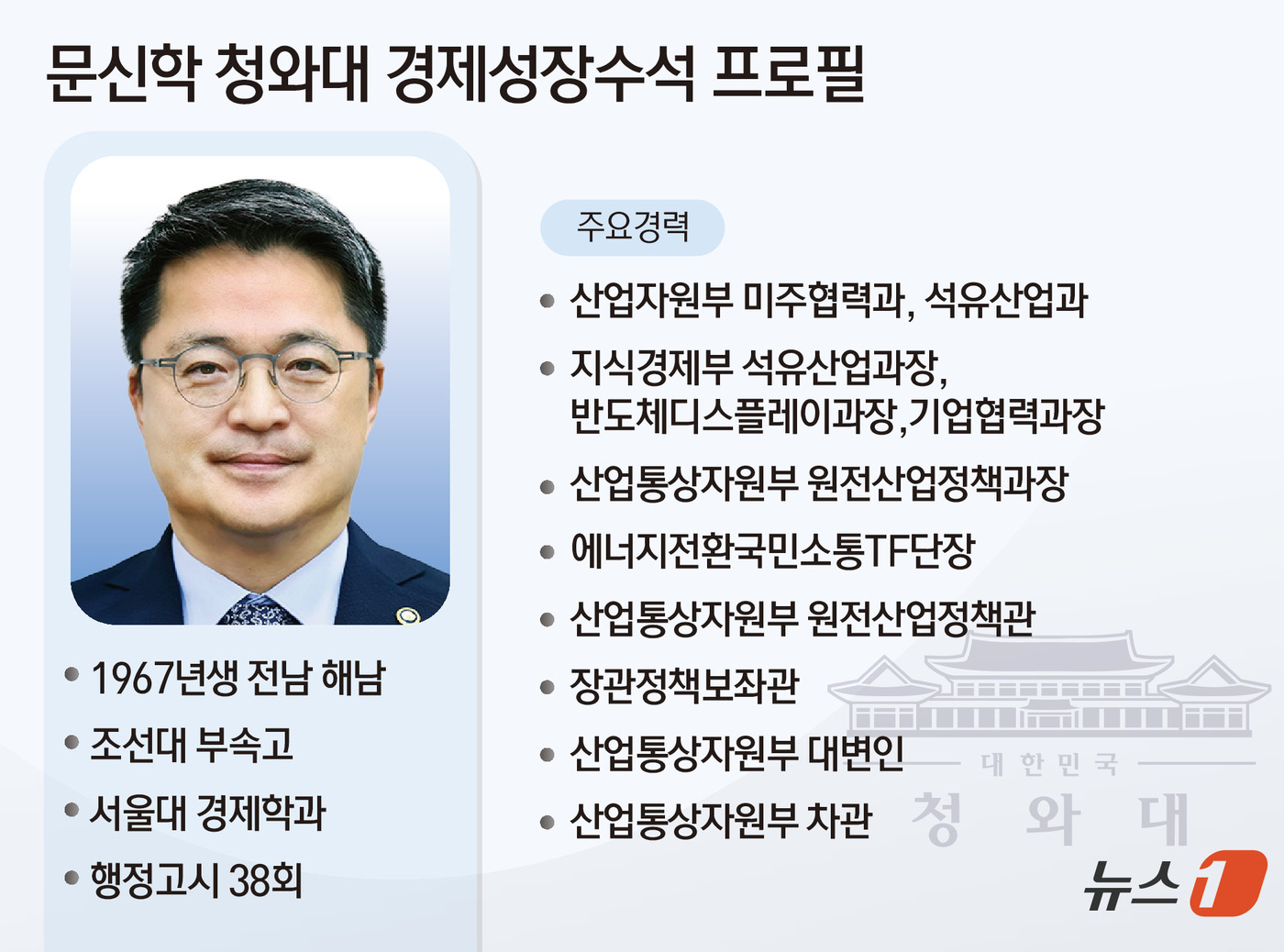 (서울=뉴스1) 김초희 디자이너 = 이재명 대통령은 1일 청와대 경제성장수석비서관에 문신학 산업통상부 차관을 임명했다. 문 차관은 문재인 정부 시절 추진된 탈원전 정책 과정에서 원 …