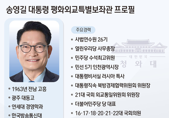 [프로필] 송영길 대통령 평화외교특별보좌관…與 최다선 '외교통'